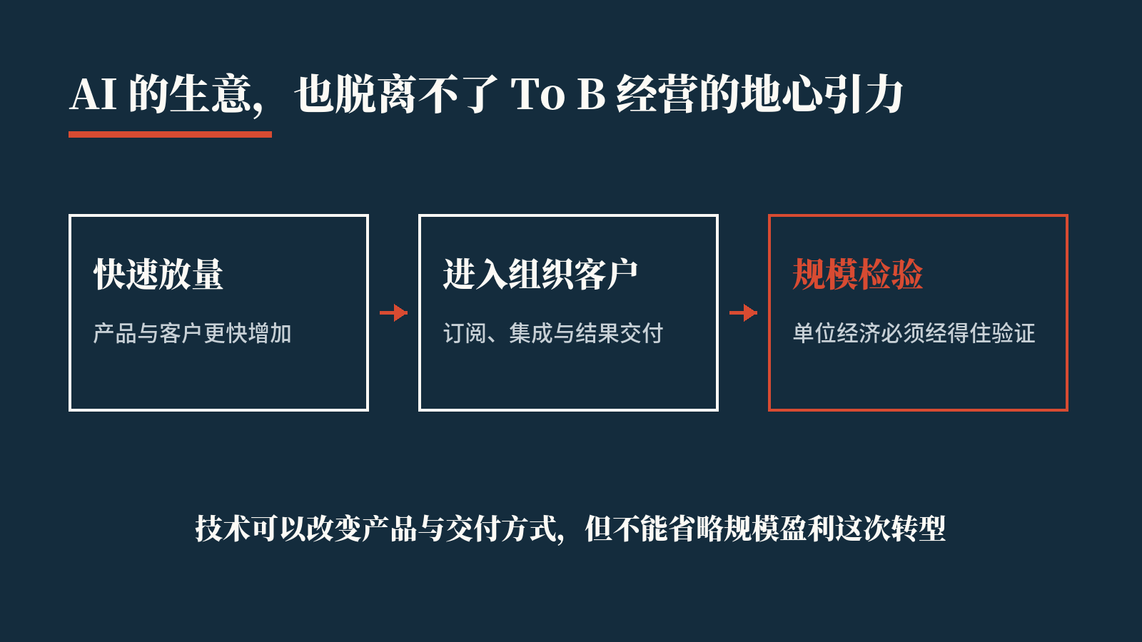 AI 的生意,也脱离不了 To B 经营的地心引力
