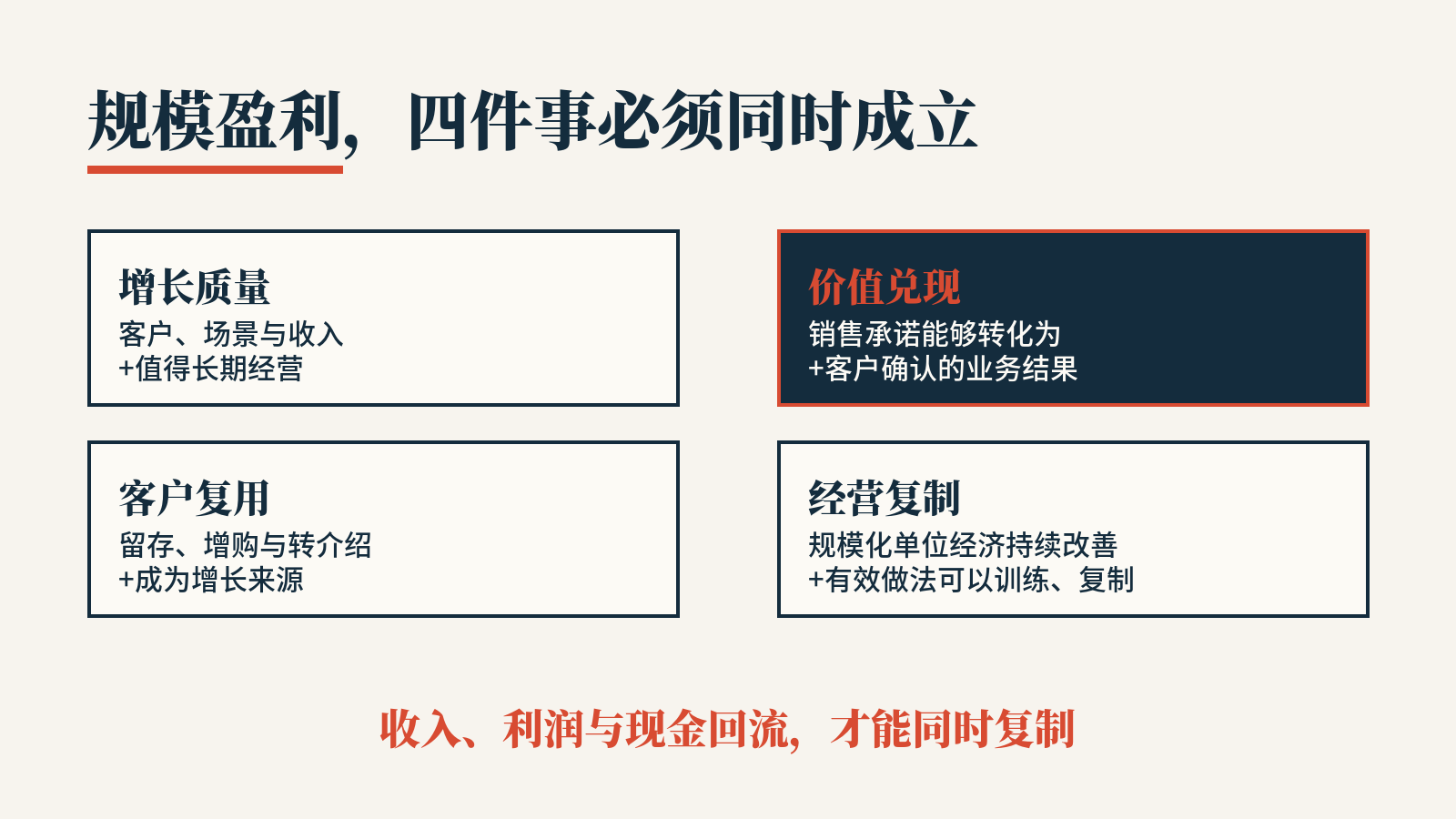 规模盈利,四件事必须同时成立