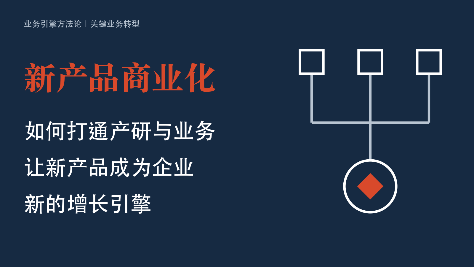 新产品商业化：如何打通产研与业务，让新产品成为企业新的增长引擎。