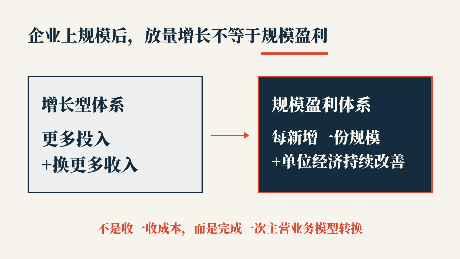 企业上规模后,放量增长不等于规模盈利
