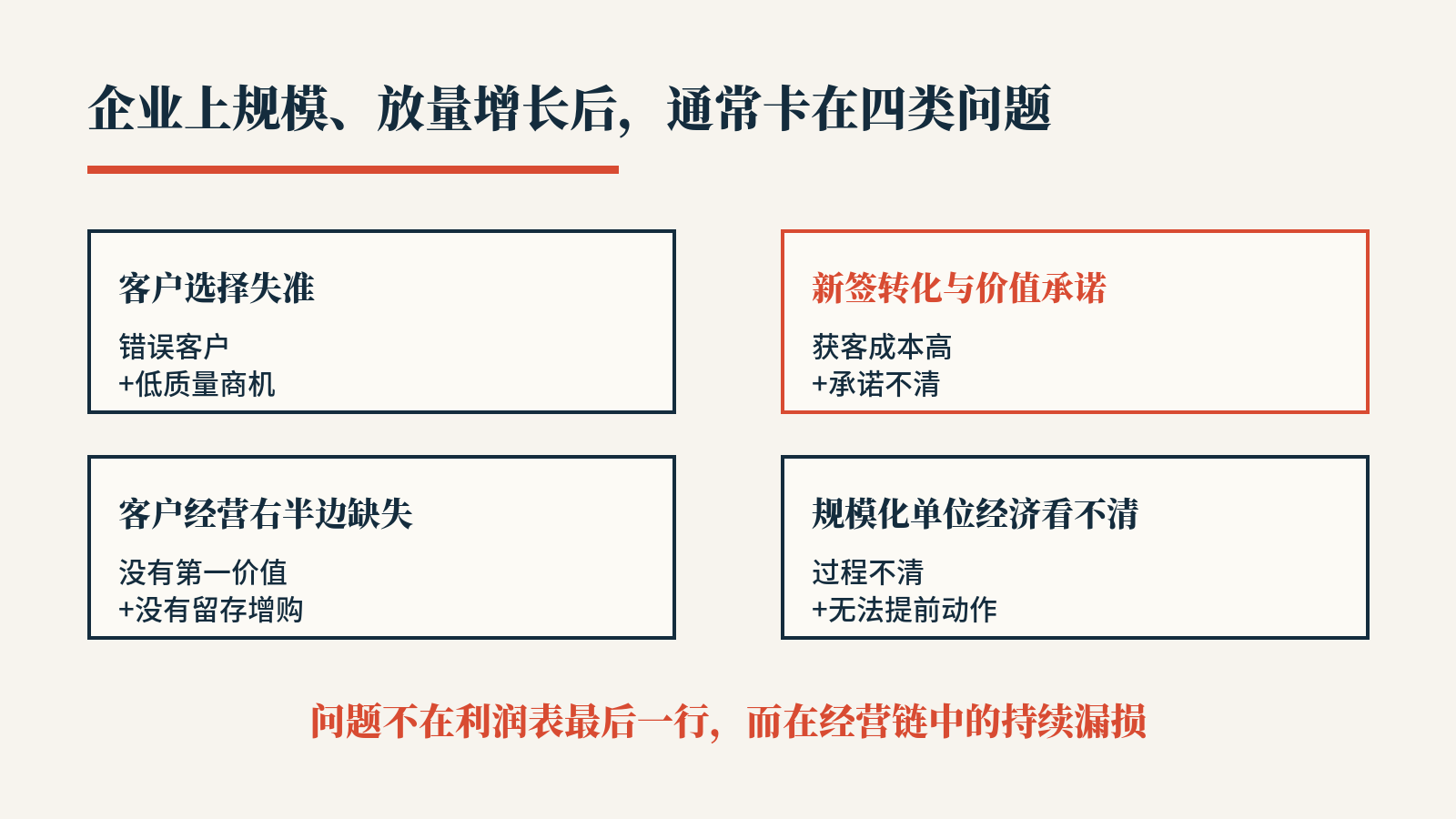 企业上规模、放量增长后,通常卡在四类问题