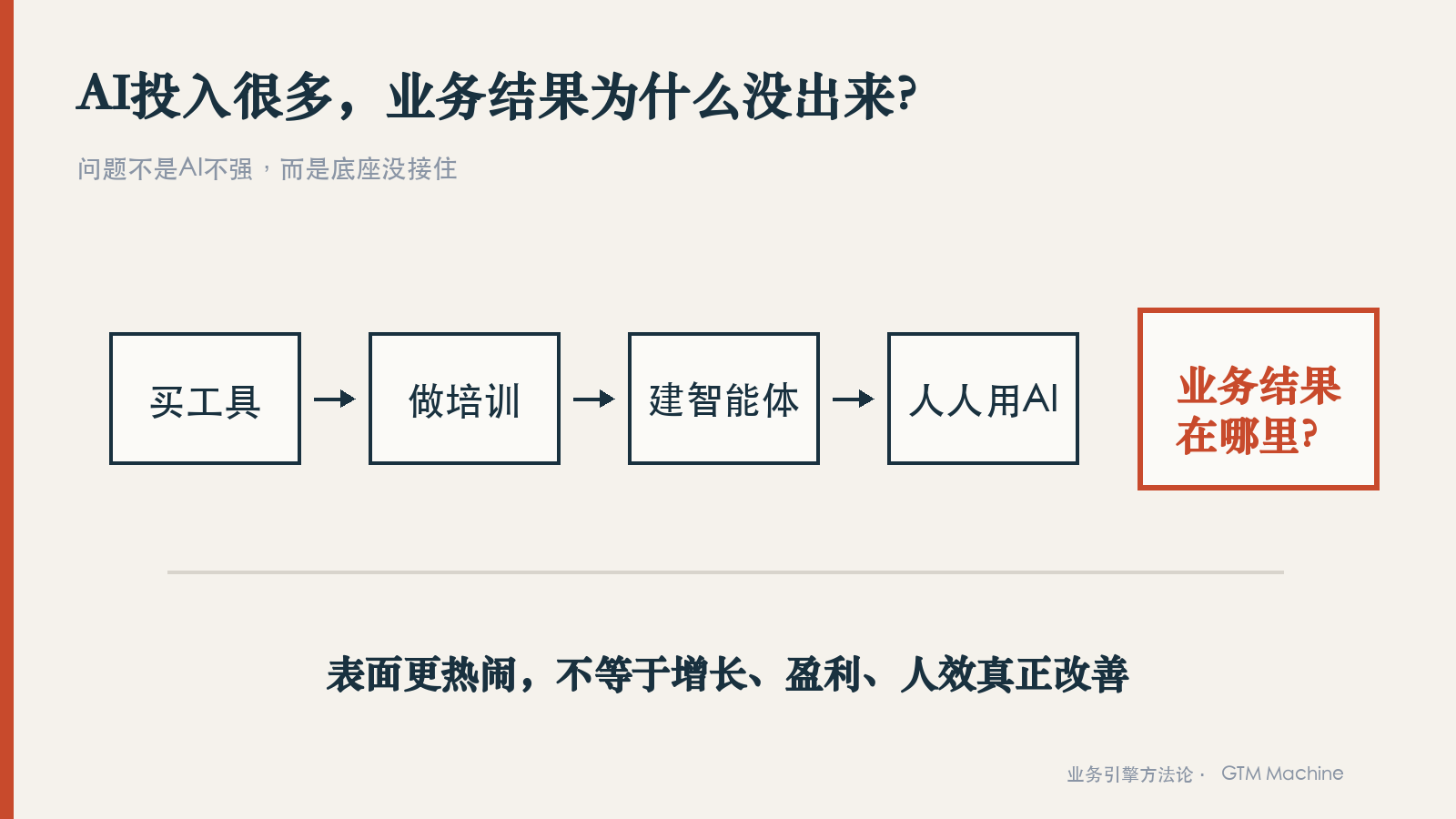 AI投入很多但业务结果没出来