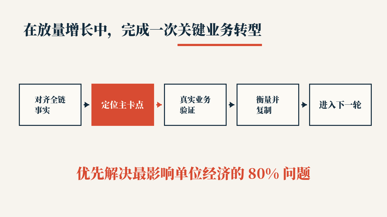 在放量增长中,完成一次关键业务转型