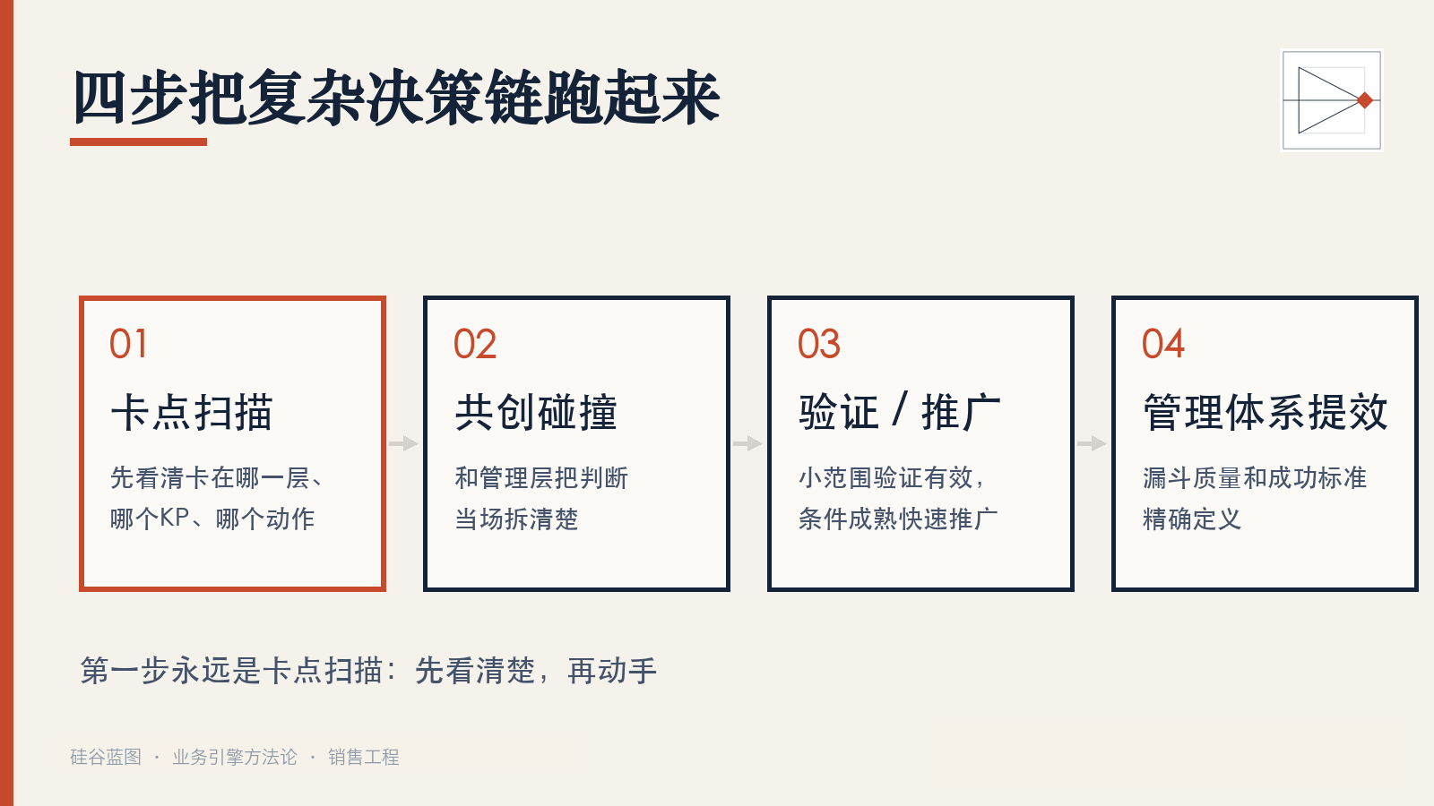 四步落地路径